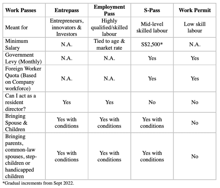 Types Of Work Passes In Singapore Singapores Most Vibrant Expat Community 6585